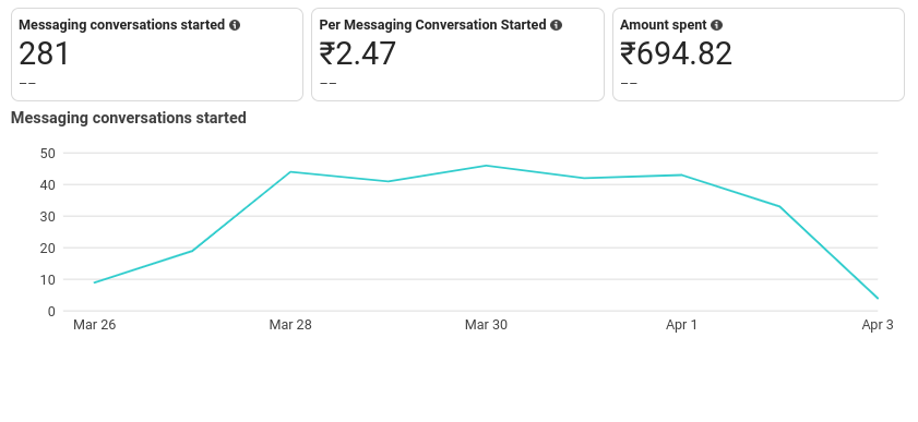 Engagement Ad Campaign