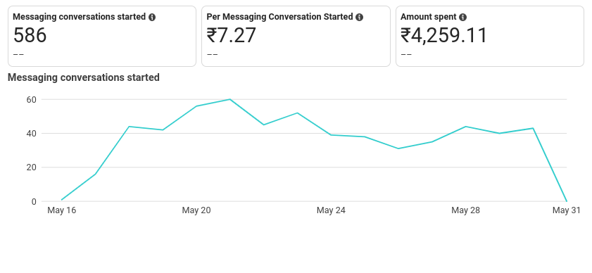 Engagement Ad Campaign